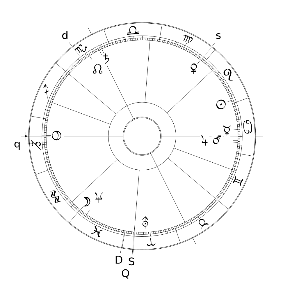 Screenshot: Astrologische Koordinaten - Horoskop des Eisenbahnunfalls mit Koordinaten